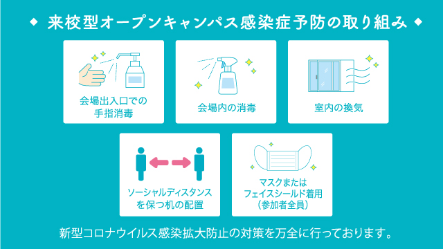 来校型オープンキャンパス感染症予防の取り組み