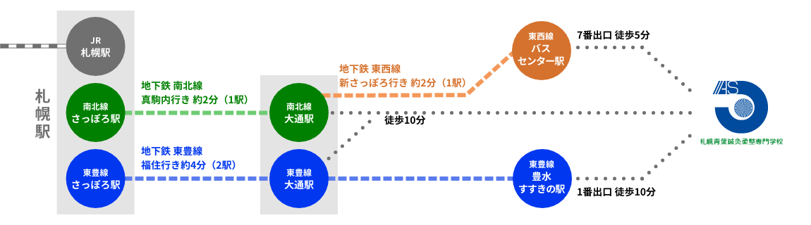 路線図