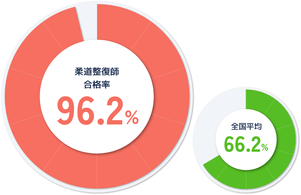 図