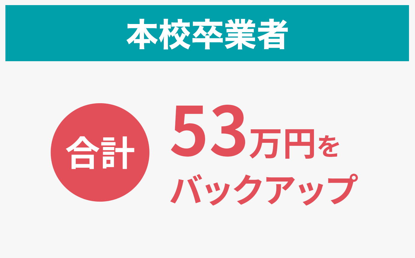 トリプルライセンス・バックアップシステム